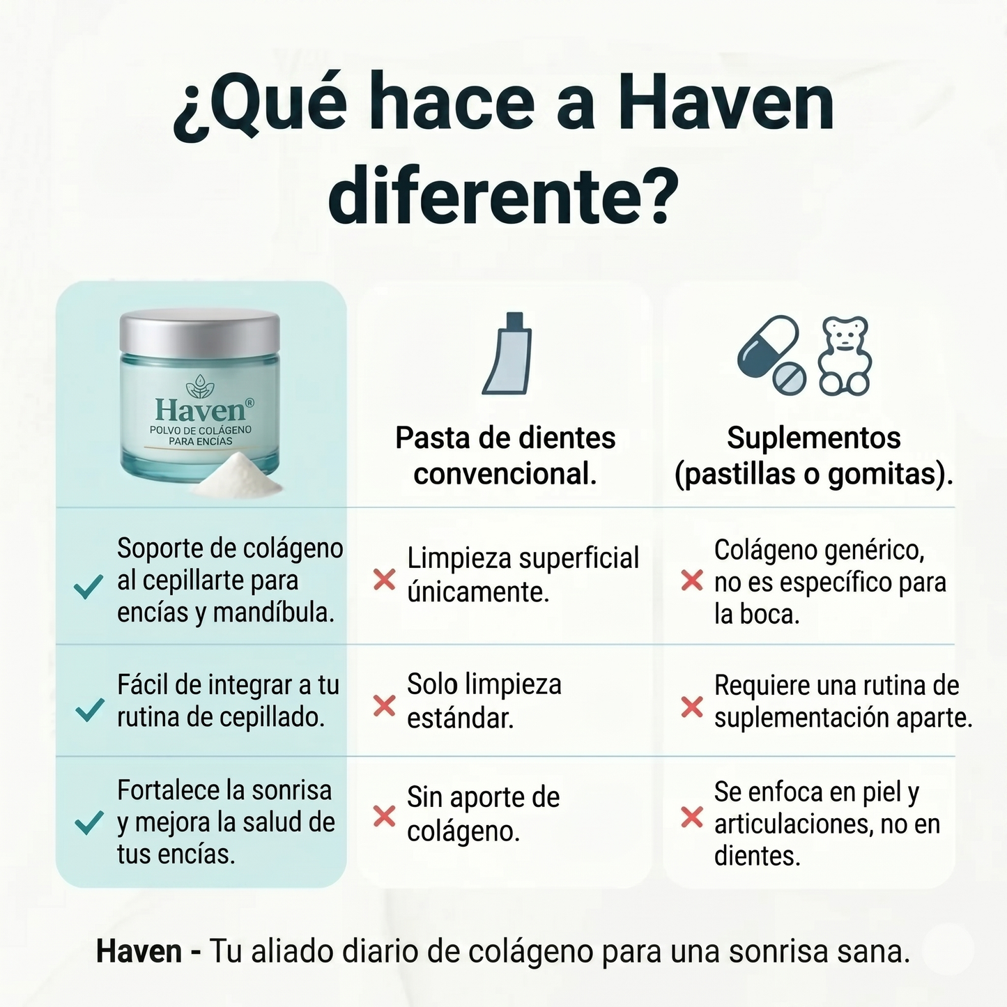 Encías Firmes y Sonrisa Fuerte – Haven Polvo de Colágeno Dental