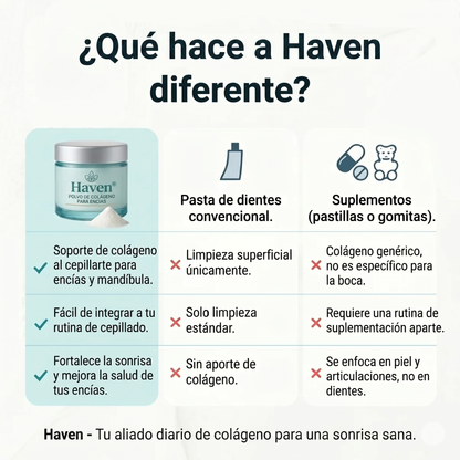 Encías Firmes y Sonrisa Fuerte – Haven Polvo de Colágeno Dental