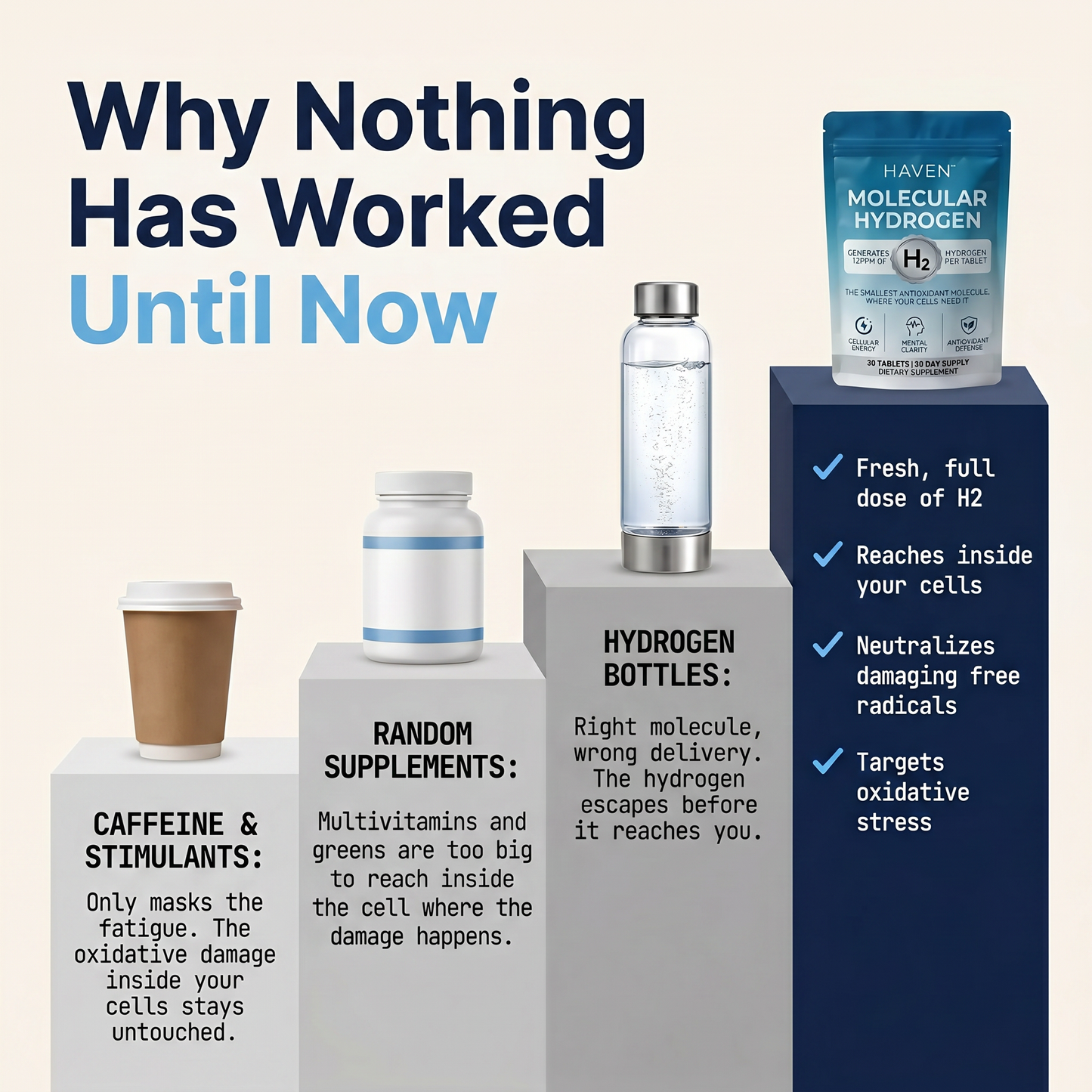 Molecular Hydrogen Tablets Maximum Potency 12 PPM Formula by HAVEN™