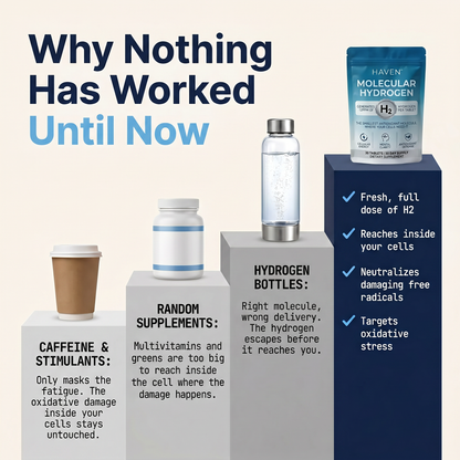 Molecular Hydrogen Tablets Maximum Potency 12 PPM Formula by HAVEN™